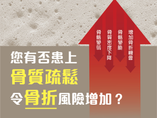 身心康泰体检-PLUS