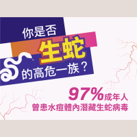 新一代帶狀疱疹（生蛇）疫苗