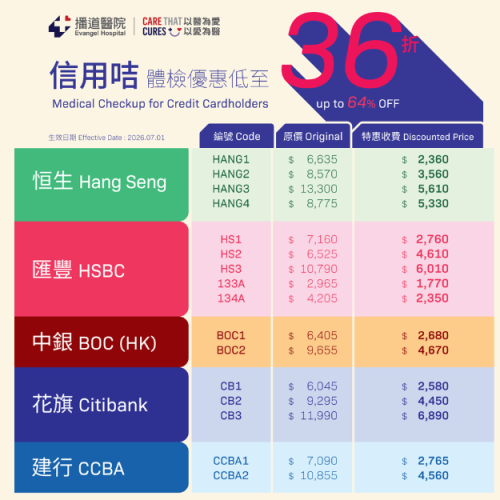 Medical Checkup Discounted Package for Credit Cardholders