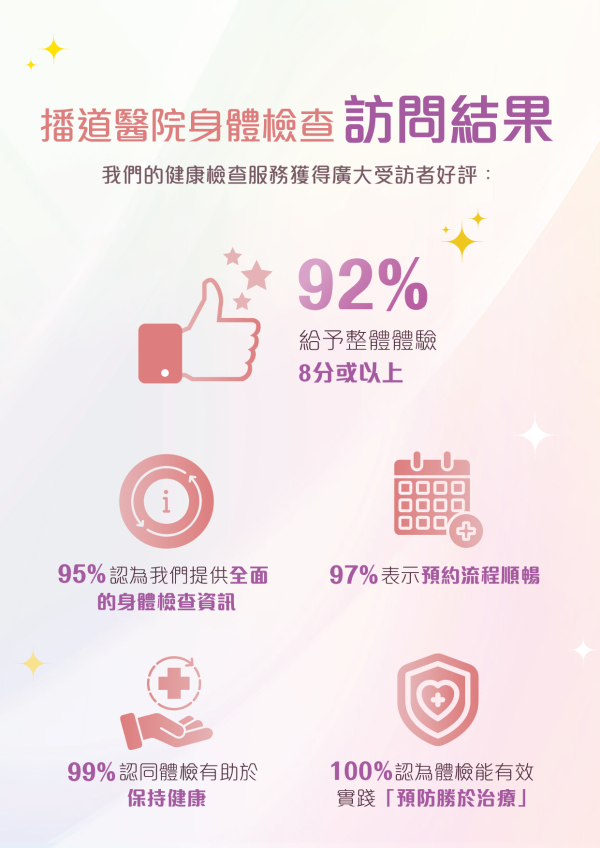 播道醫院體檢服務獲客戶正面評價　