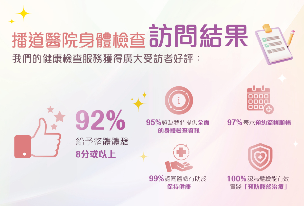 播道醫院體檢服務獲客戶正面評價